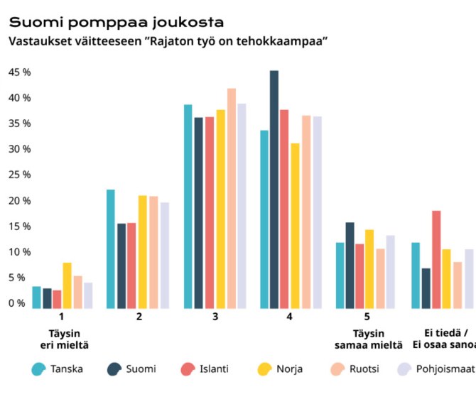 Taulukko eroista.