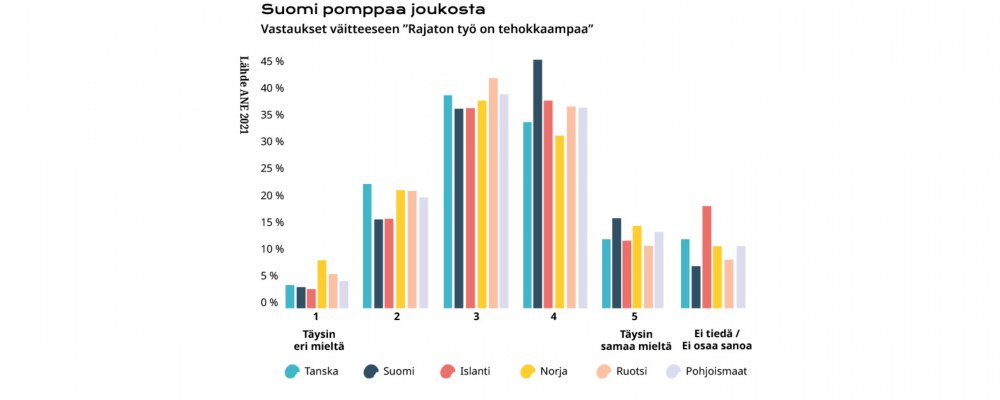 Taulukko eroista.