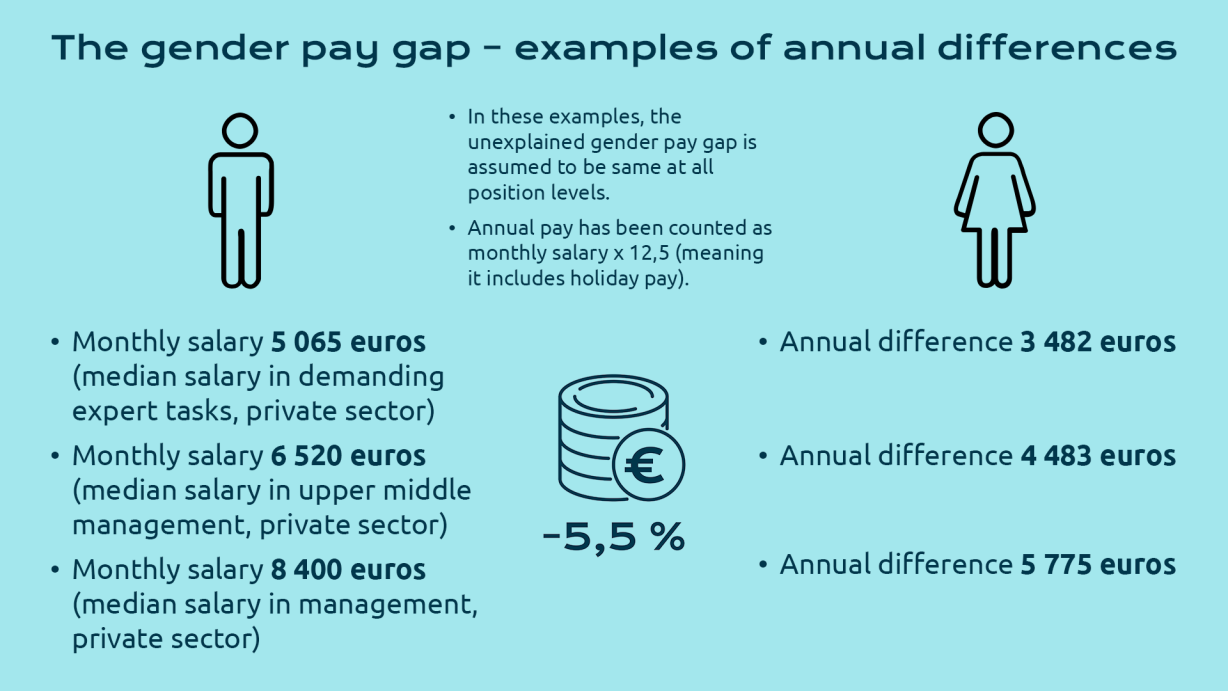 Positive Pay Difference Examples Blog: Equal work, unequal pay | TEK
