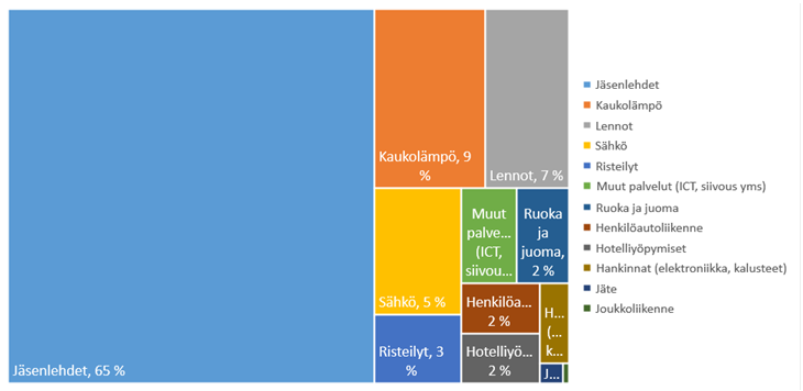 TEKin päästöt 2017