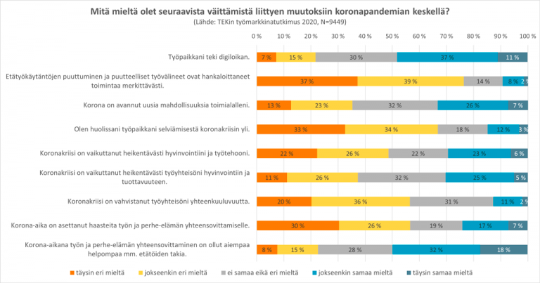 TMT 2020 koronan vaikutukset työhön