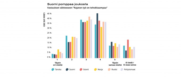 Taulukko eroista.