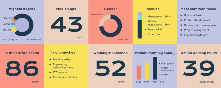 TMT infograafi English 2024