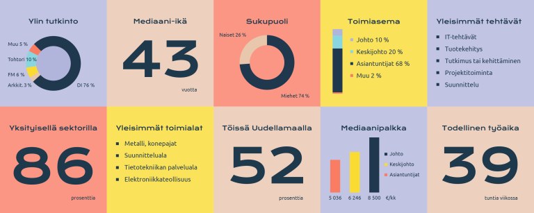 TMT infograafi 2024