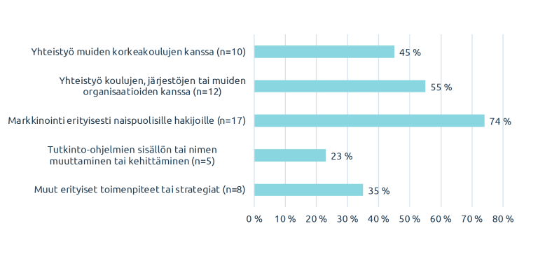 Kuvio 1
