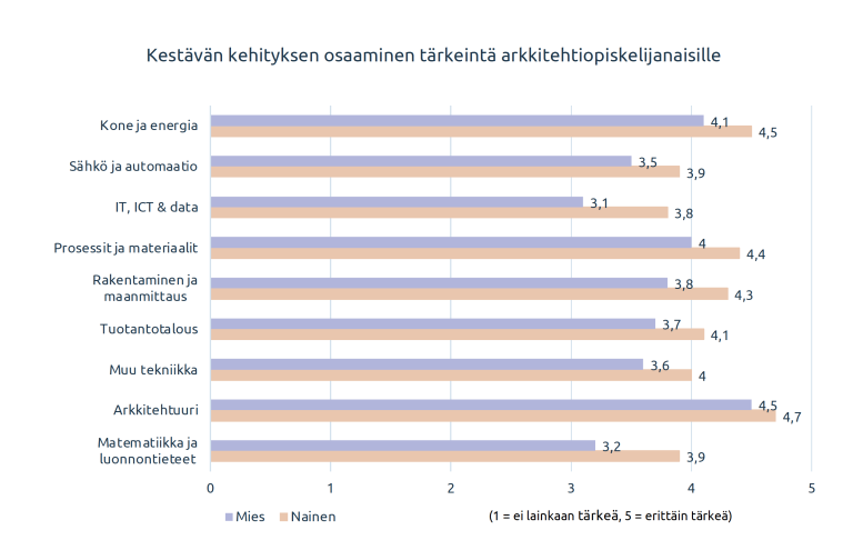 Kuvio 2