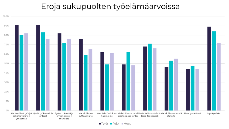 Kuvio 3