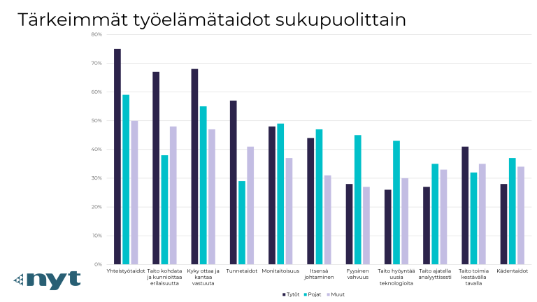 Kuvio 4