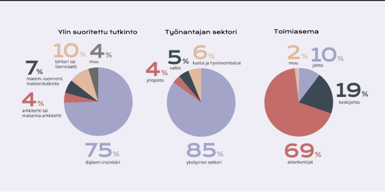 Taustatietoa vastaajista