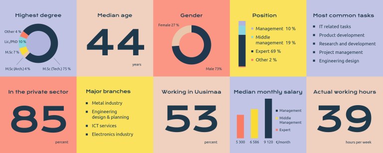 TMT-infograafi, English 2025