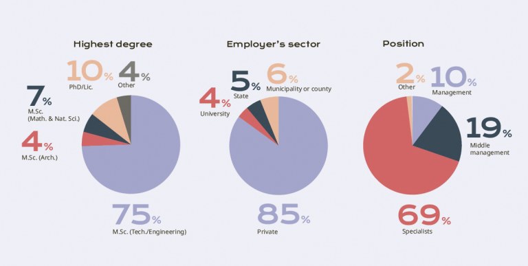 Respondents in numbers.