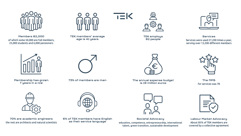 TEK in short -infograafi.