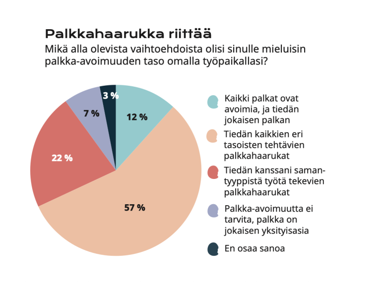 Kuvio palkahaarukasta