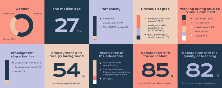 Infograph.