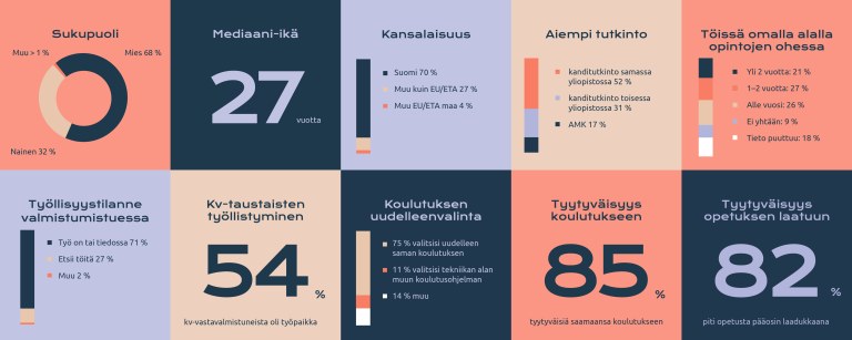Infograafi.