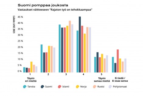 Taulukko eroista.