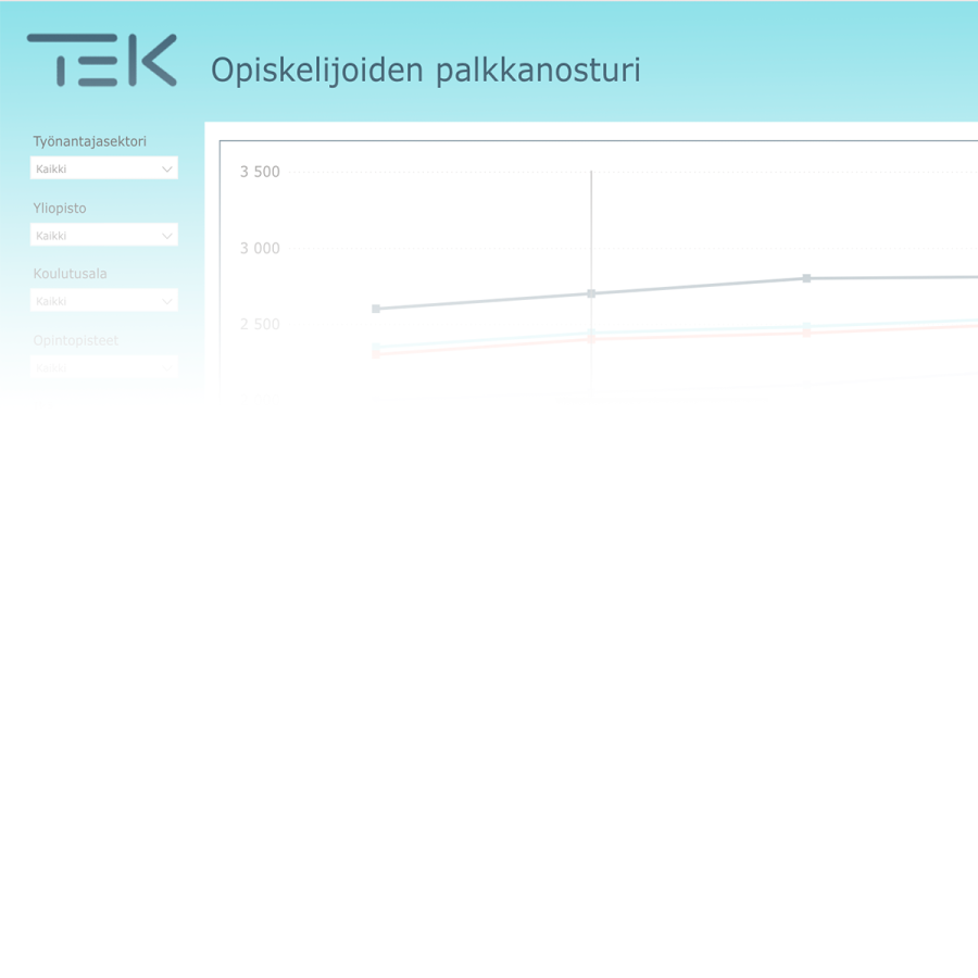 Opiskelijoiden palkkanosturi
