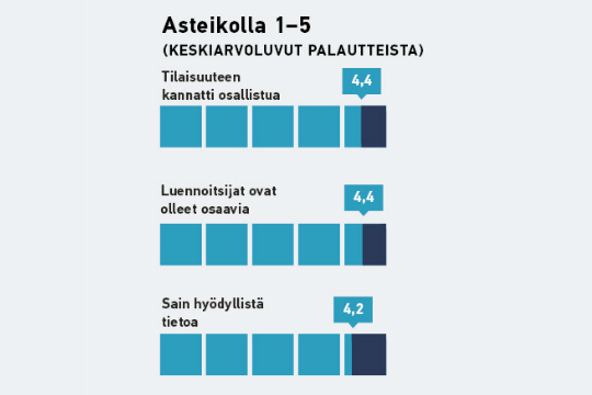 Palautetta vuoden 2016 urailloista.